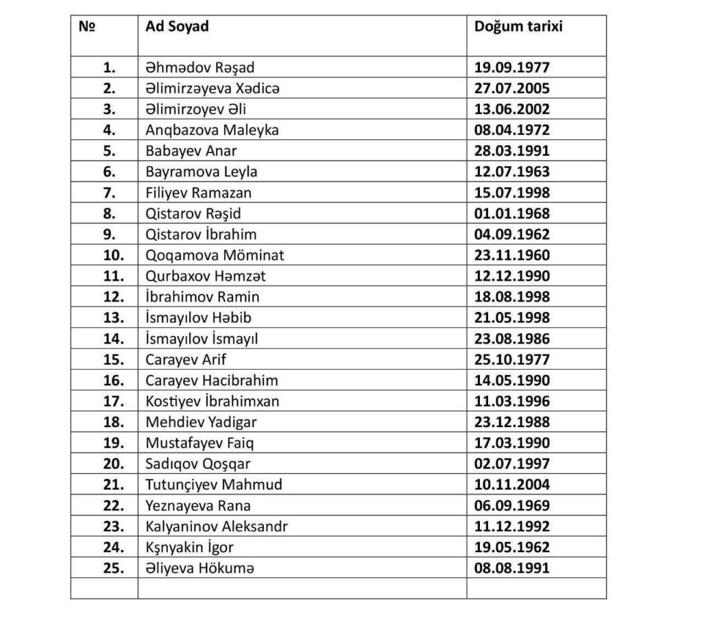 Təyyarə qəzasında həlak olan sərnişinlərin və ekipaj üzvlərinin SİYAHISI