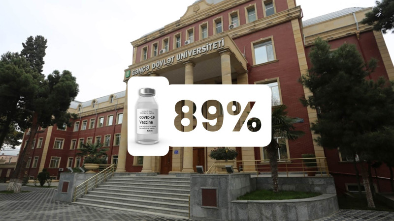 Gəncə Dövlət universitetinin işçi heyətinin 89% vaksinasiya olunub