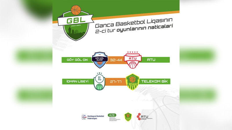 Gəncə Basketbol Liqasının 2-ci turunun nəticələri məlum olub