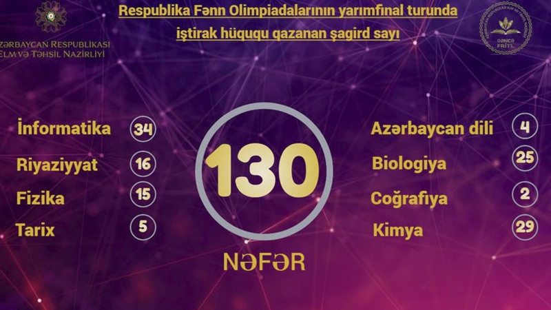 FRİTL-in 130 şagirdi fənn olimpiadasının şəhər mərhələsindən keçib