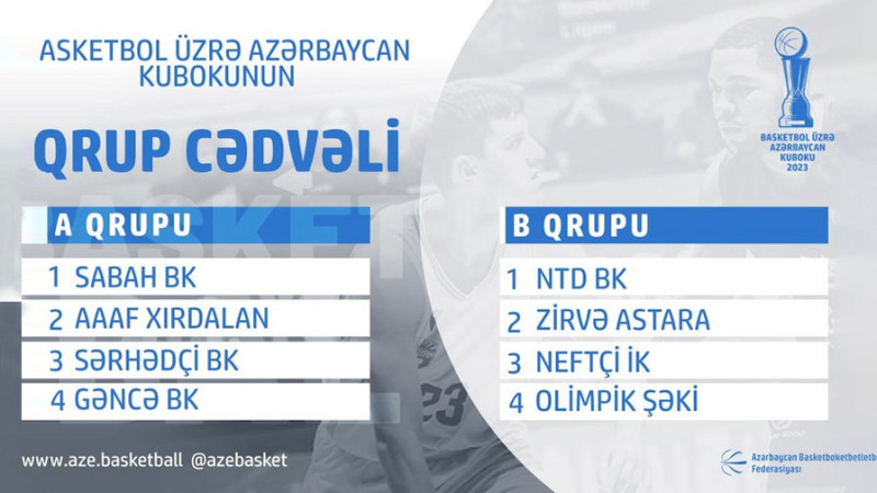 Basketbol üzrə Azərbaycan Kubokunda qrupların tərkibi müəyyənləşib