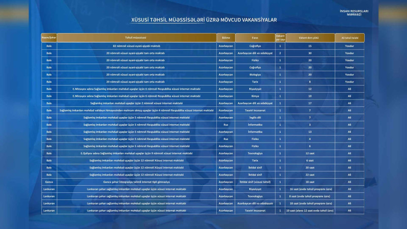 İnternat tipli gimnaziyada müəllim tələb olunur