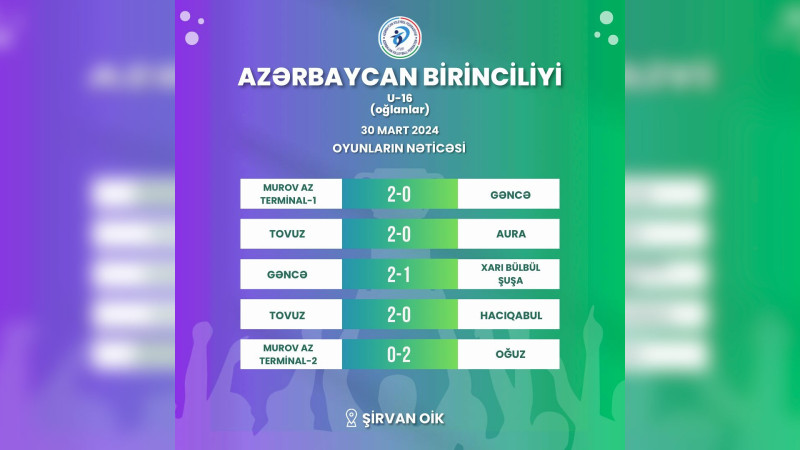Azərbaycan birinciliyinin nəticələri açıqlanıb