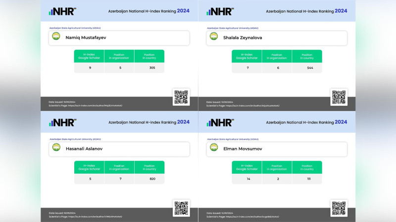 Azərbaycanın ən reytinqli 1000 elm adamının siyahısı açıqlanıb