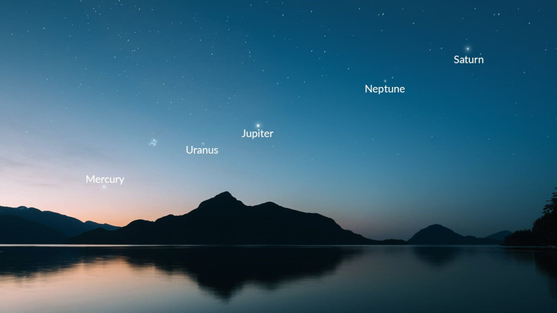 Planetlərin paradı yaxınlaşır