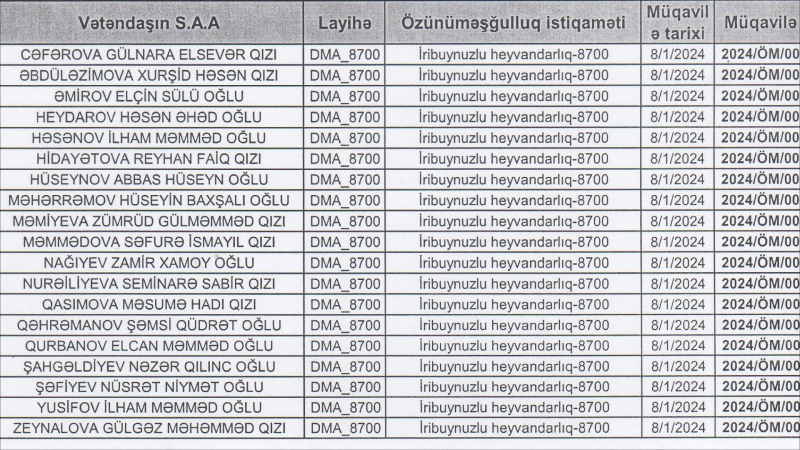 Goranboyda məşğulluq imkanları genişlənir