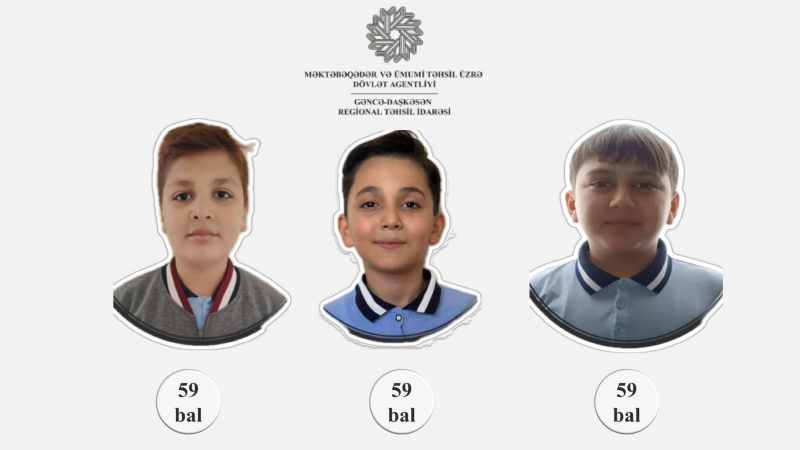 Gəncə məktəbliləri ən yüksək NƏTİCƏ göstəriblər