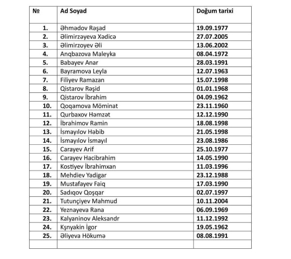 Təyyarə qəzasında həlak olan sərnişinlərin və ekipaj üzvlərinin SİYAHISI - FOTO