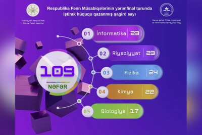 FRİTL-in 109 şagirdi respublika müsabiqəsinin yarımfinalına vəsiqə qazanıb