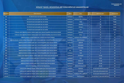 İnternat tipli gimnaziyada müəllim tələb olunur