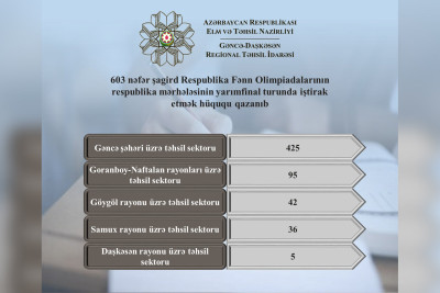 400-dən çox şagirdimiz respublika olimpiadasının yarımfinalında iştirak edəcək
