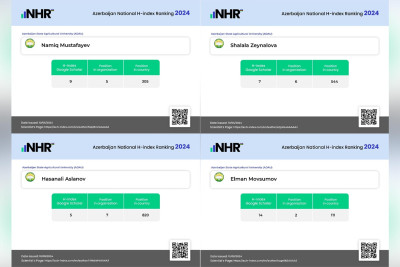 Azərbaycanın ən reytinqli 1000 elm adamının siyahısı açıqlanıb