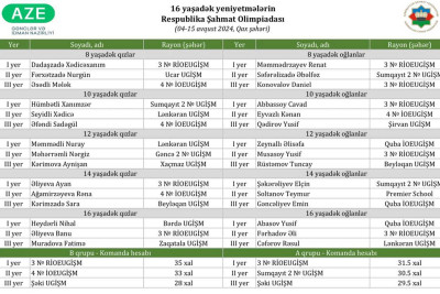 Şahmatçımız Respublika Olimpiadasında parlaq çıxış edib