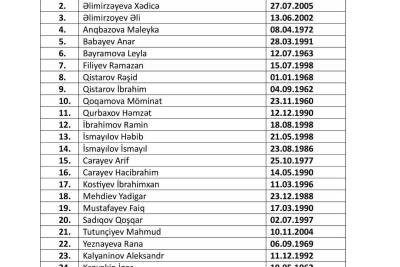 Təyyarə qəzasında həlak olan sərnişinlərin və ekipaj üzvlərinin SİYAHISI - FOTO